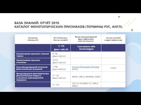 БАЗА ЗНАНИЙ: ОТЧЁТ 2019. КАТАЛОГ ФЕНОТИПИЧЕСКИХ ПРИЗНАКОВ (ТЕРМИНЫ РУС, АНГЛ)