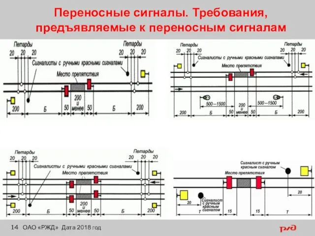 Переносные сигналы. Требования, предъявляемые к переносным сигналам ОАО «РЖД» Дата 2018 год