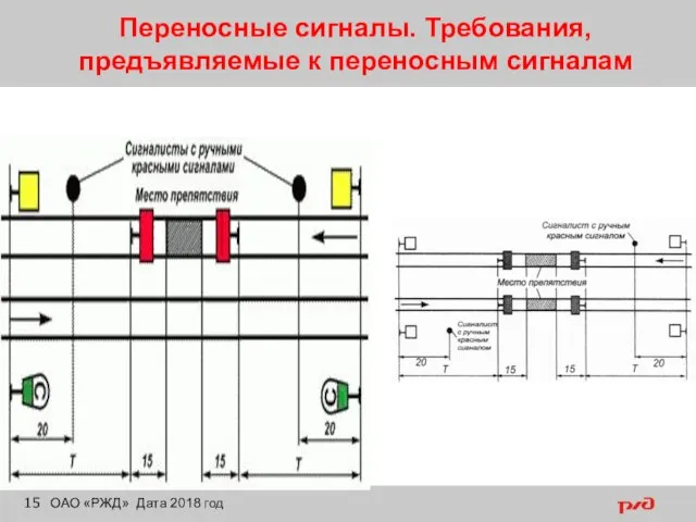 Переносные сигналы. Требования, предъявляемые к переносным сигналам ОАО «РЖД» Дата 2018 год