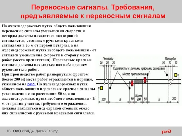 Переносные сигналы. Требования, предъявляемые к переносным сигналам ОАО «РЖД» Дата 2018 год