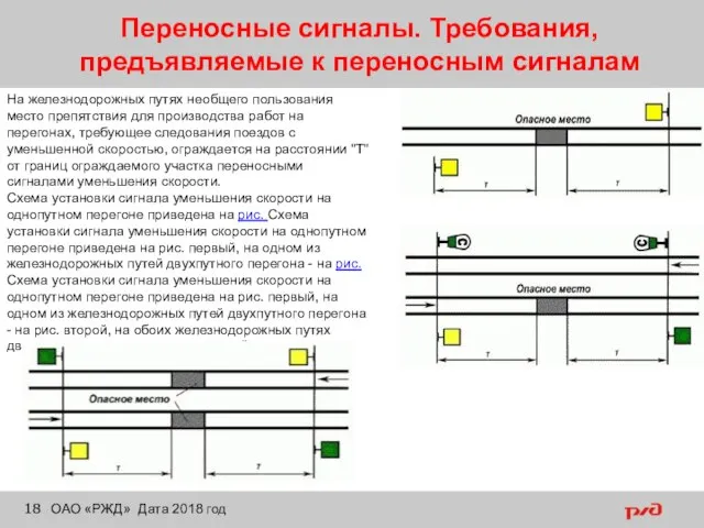 Переносные сигналы. Требования, предъявляемые к переносным сигналам ОАО «РЖД» Дата 2018 год