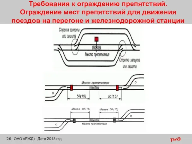 Требования к ограждению препятствий. Ограждение мест препятствий для движения поездов на перегоне