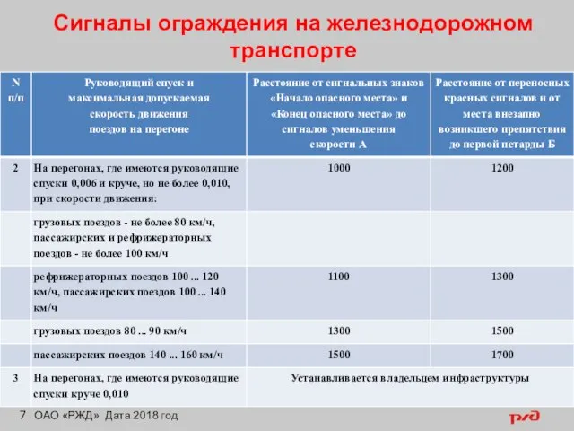 Сигналы ограждения на железнодорожном транспорте ОАО «РЖД» Дата 2018 год