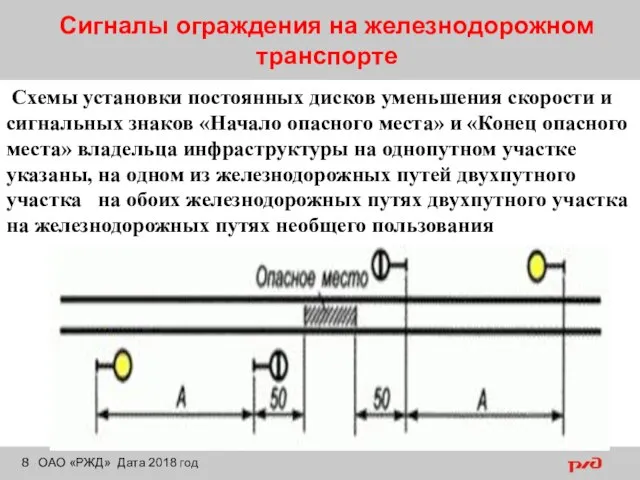 Сигналы ограждения на железнодорожном транспорте ОАО «РЖД» Дата 2018 год Схемы установки