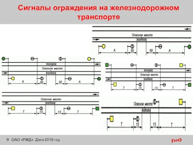 Сигналы ограждения на железнодорожном транспорте ОАО «РЖД» Дата 2018 год