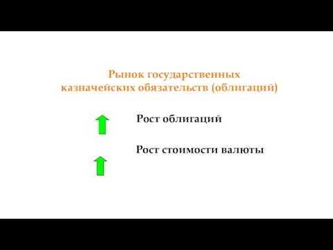 Рынок государственных казначейских обязательств (облигаций) Рост облигаций Рост стоимости валюты