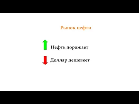 Рынок нефти Нефть дорожает Доллар дешевеет