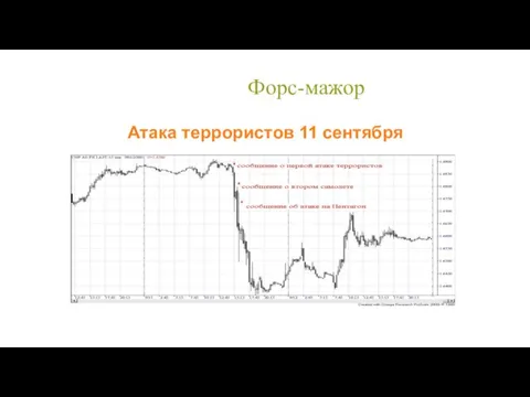 Форс-мажор Атака террористов 11 сентября