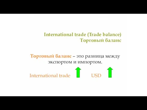 International trade (Trade balance) Торговый баланс Торговый баланс – это разница между