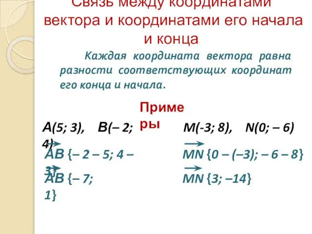 Связь между координатами вектора и координатами его начала и конца Каждая координата