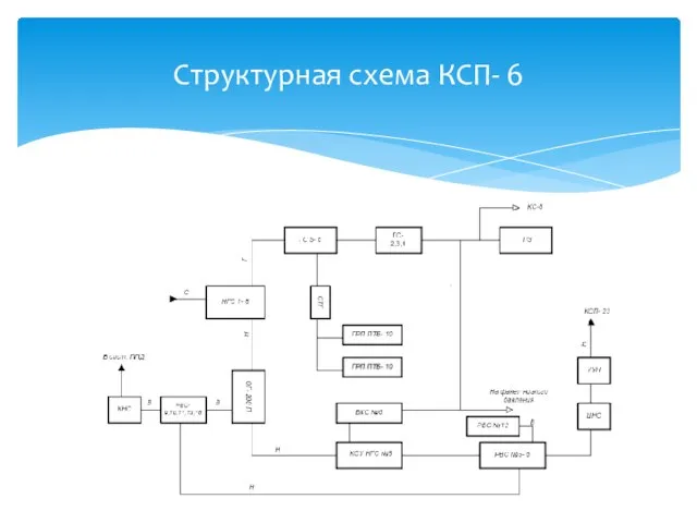 Структурная схема КСП- 6