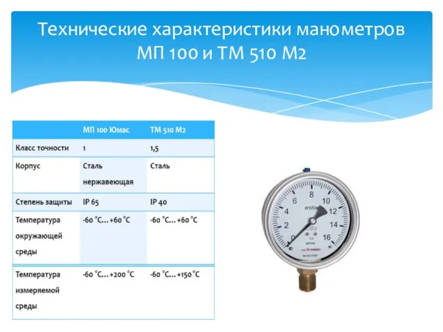 Технические характеристики манометров МП 100 и ТМ 510 М2