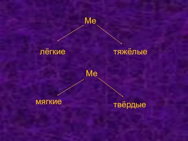 Ме лёгкие тяжёлые Ме мягкие твёрдые