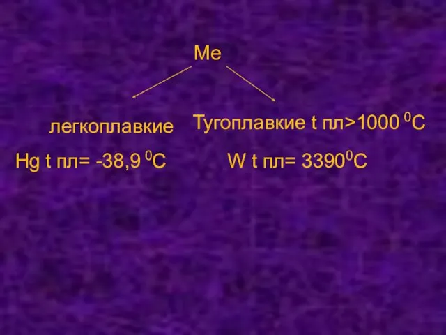 Ме легкоплавкие Тугоплавкие t пл˃1000 0С Hg t пл= -38,9 0С W t пл= 33900С