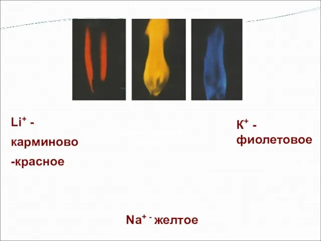 Окрашивание пламени К+ - фиолетовое Na+ - желтое Li+ - карминово -красное