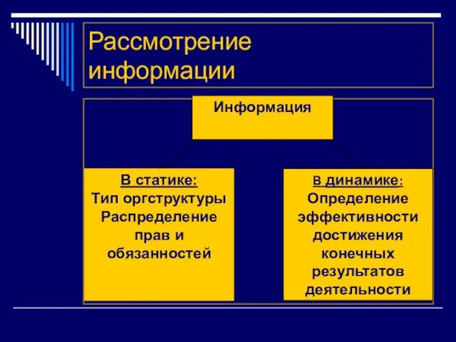 Рассмотрение информации