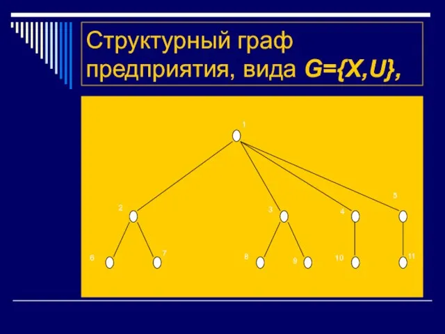 Структурный граф предприятия, вида G={X,U},