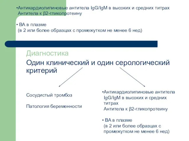 Антикардиолипиновые антитела IgG/IgM в высоких и средних титрах Антитела к β2-гликопротеину ВА