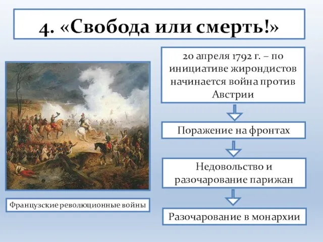 4. «Свобода или смерть!» 20 апреля 1792 г. – по инициативе жирондистов