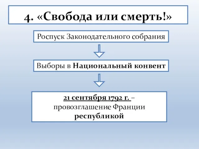 4. «Свобода или смерть!» Роспуск Законодательного собрания Выборы в Национальный конвент 21