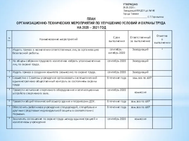 ПЛАН ОРГАНИЗАЦИОННО-ТЕХНИЧЕСКИХ МЕРОПРИЯТИЙ ПО УЛУЧШЕНИЮ УСЛОВИЙ И ОХРАНЫ ТРУДА НА 2020 – 2021 ГОД