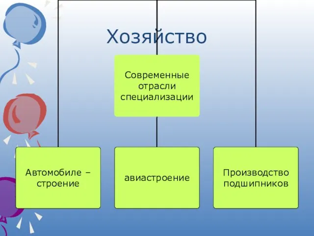 Хозяйство