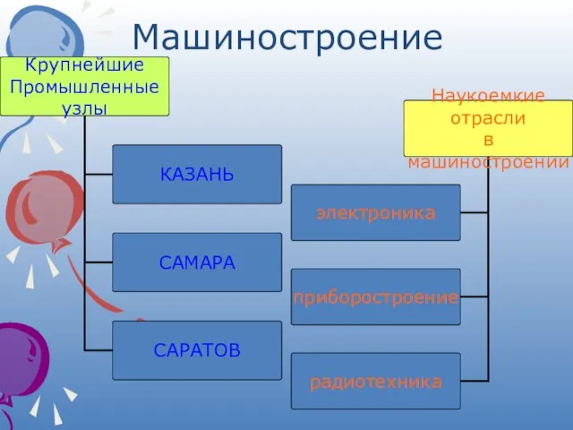 Машиностроение