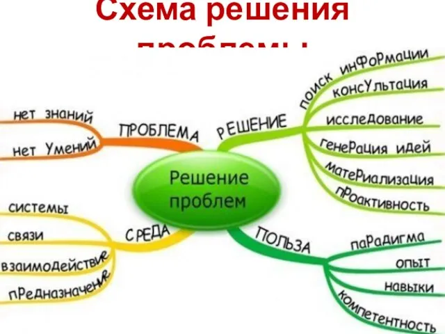 Схема решения проблемы