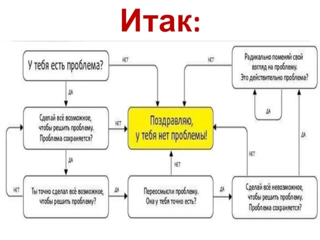 Итак: