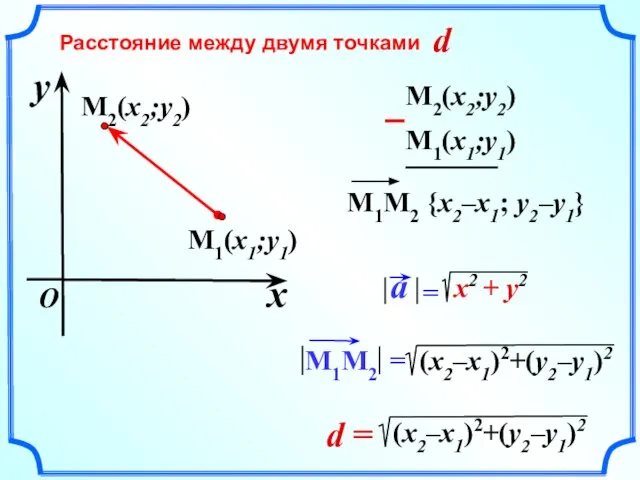 Расстояние между двумя точками M2(x2;y2) M1(x1;y1) d