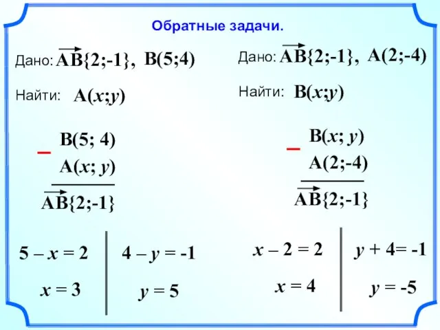 B(5; 4) A(x; y) 5 – x = 2 x = 3
