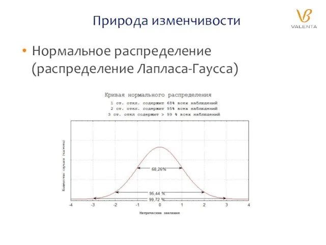Природа изменчивости Нормальное распределение (распределение Лапласа-Гаусса)