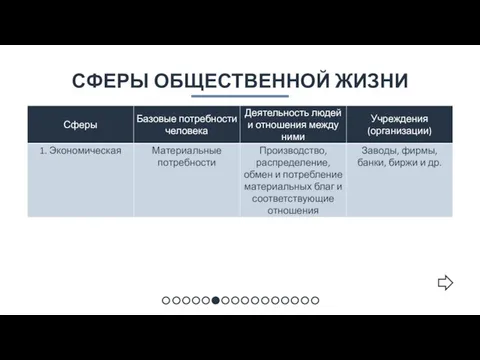 СФЕРЫ ОБЩЕСТВЕННОЙ ЖИЗНИ