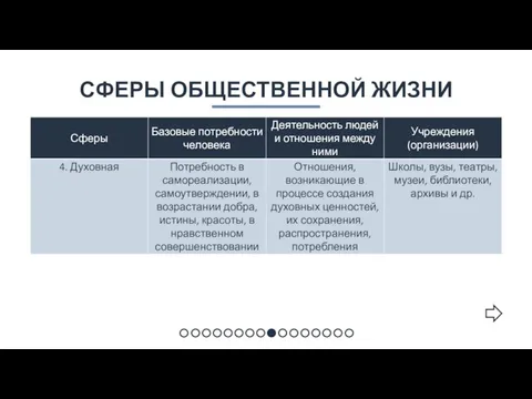 СФЕРЫ ОБЩЕСТВЕННОЙ ЖИЗНИ