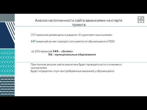 Анализ наполненности сайта вакансиями на старте проекта 205 вакансии размещены в разделе