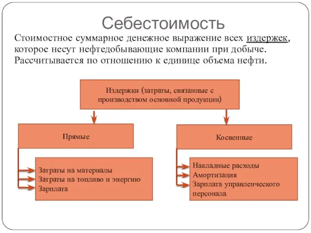 Себестоимость Стоимостное суммарное денежное выражение всех издержек, которое несут нефтедобывающие компании при