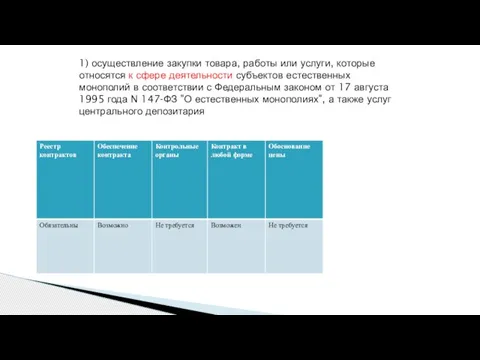 1) осуществление закупки товара, работы или услуги, которые относятся к сфере деятельности