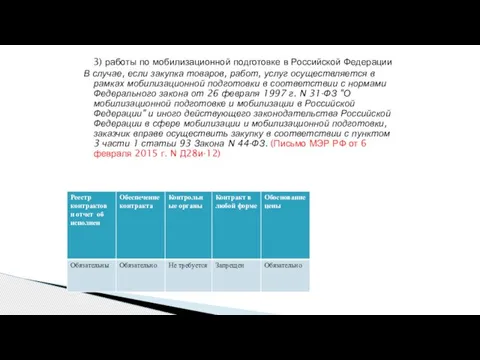 3) работы по мобилизационной подготовке в Российской Федерации В случае, если закупка