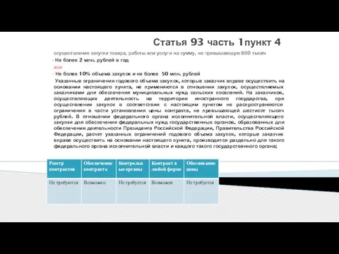 Статья 93 часть 1пункт 4 осуществление закупки товара, работы или услуги на