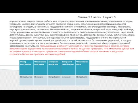 Статья 93 часть 1 пункт 5 осуществление закупки товара, работы или услуги