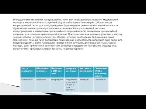 9) осуществления закупок товаров, работ, услуг при необходимости оказания медицинской помощи в