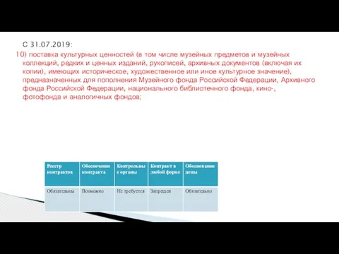 С 31.07.2019: 10) поставка культурных ценностей (в том числе музейных предметов и