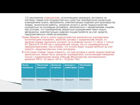 12) заключение учреждением, исполняющим наказания, контракта на поставку товара для государственных нужд