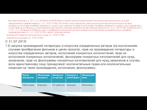 Все перечисленные в п. 13 ч. 1 ст. 93 Закона N 44-ФЗ