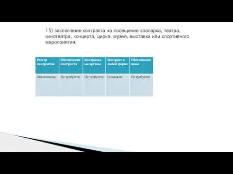 15) заключение контракта на посещение зоопарка, театра, кинотеатра, концерта, цирка, музея, выставки или спортивного мероприятия;