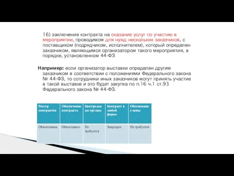 16) заключение контракта на оказание услуг по участию в мероприятии, проводимом для