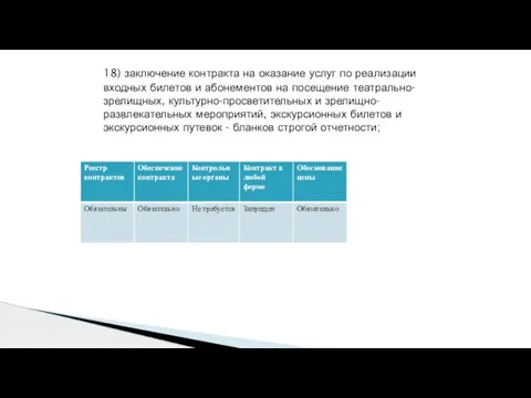 18) заключение контракта на оказание услуг по реализации входных билетов и абонементов