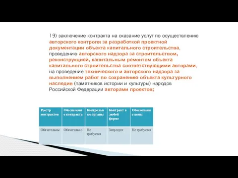 19) заключение контракта на оказание услуг по осуществлению авторского контроля за разработкой