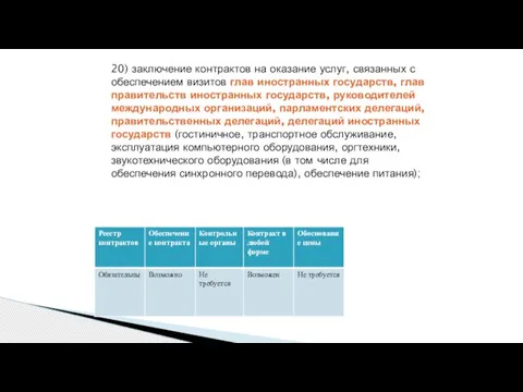 20) заключение контрактов на оказание услуг, связанных с обеспечением визитов глав иностранных