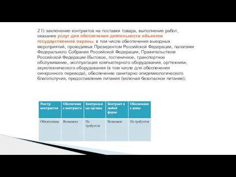 21) заключение контрактов на поставки товара, выполнение работ, оказание услуг для обеспечения